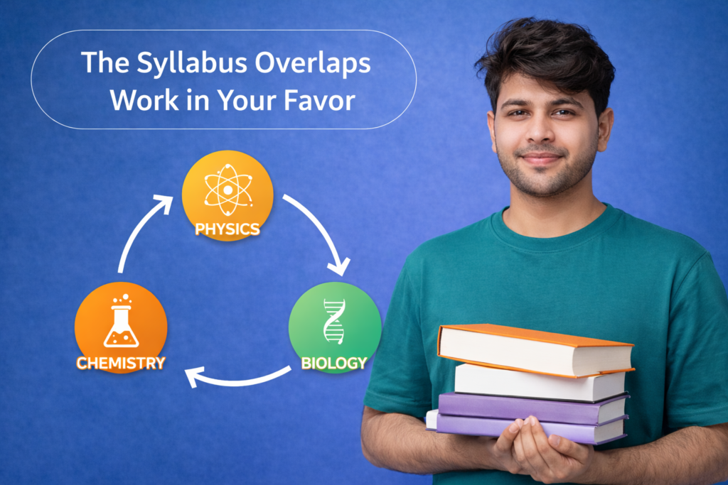 The Syllabus Overlaps Work in Your Favor
