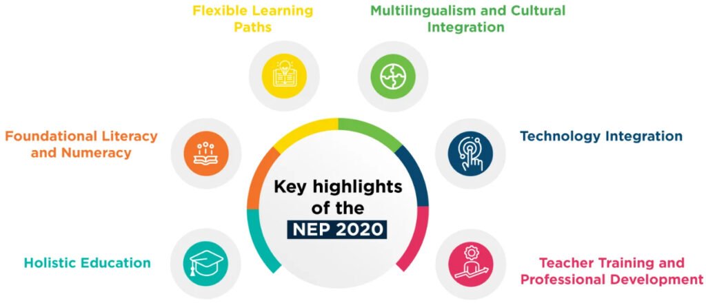 New Education Policy